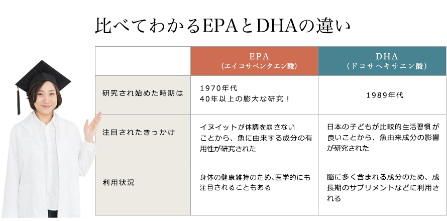 ��٤Ƥ狼��EPA��DHA�ΰ㤤